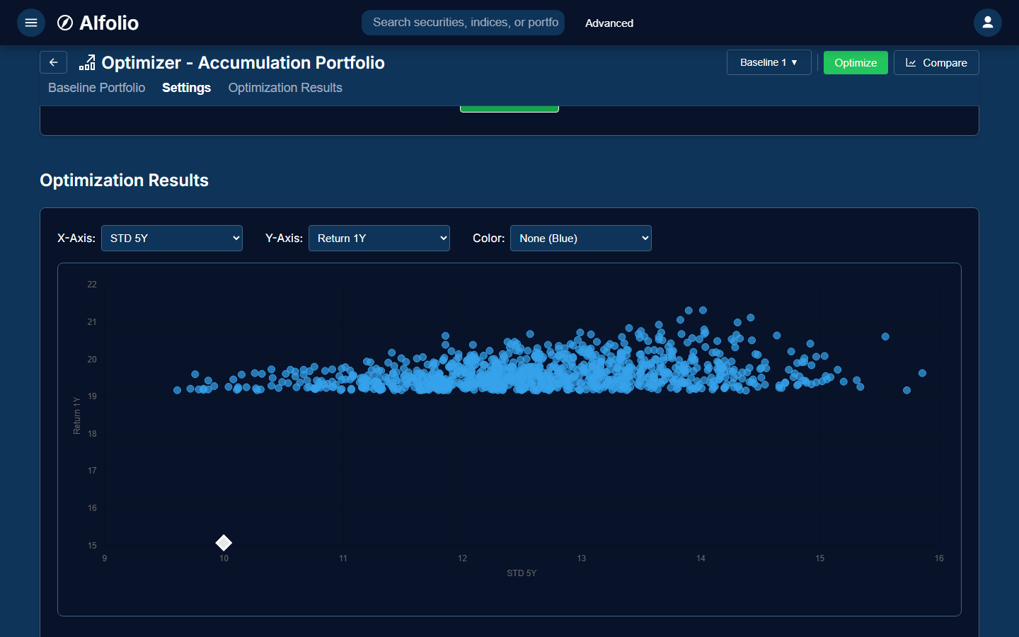Portfolio optimiser scatter chart showing hundreds of candidate portfolios plotted by 5-year standard deviation against 1-year return, with the current portfolio marked as a diamond and the optimiser exploring better risk-adjusted alternatives.